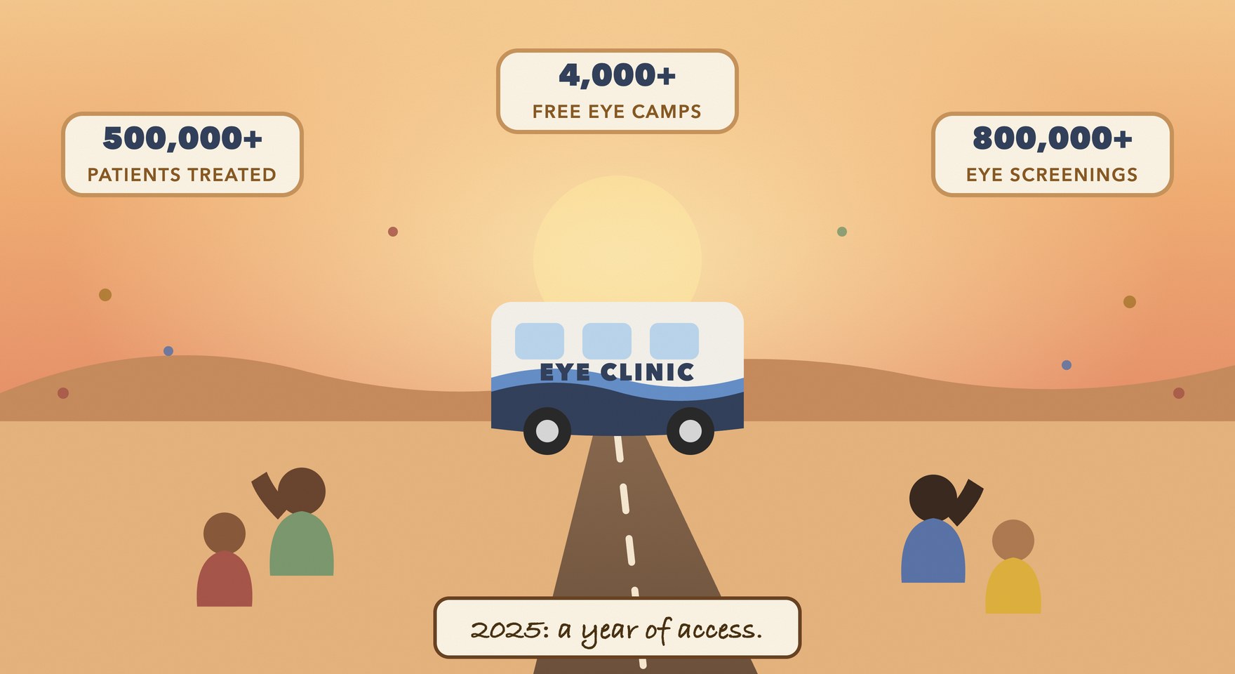 Reflecting on 2025: A Year of Access